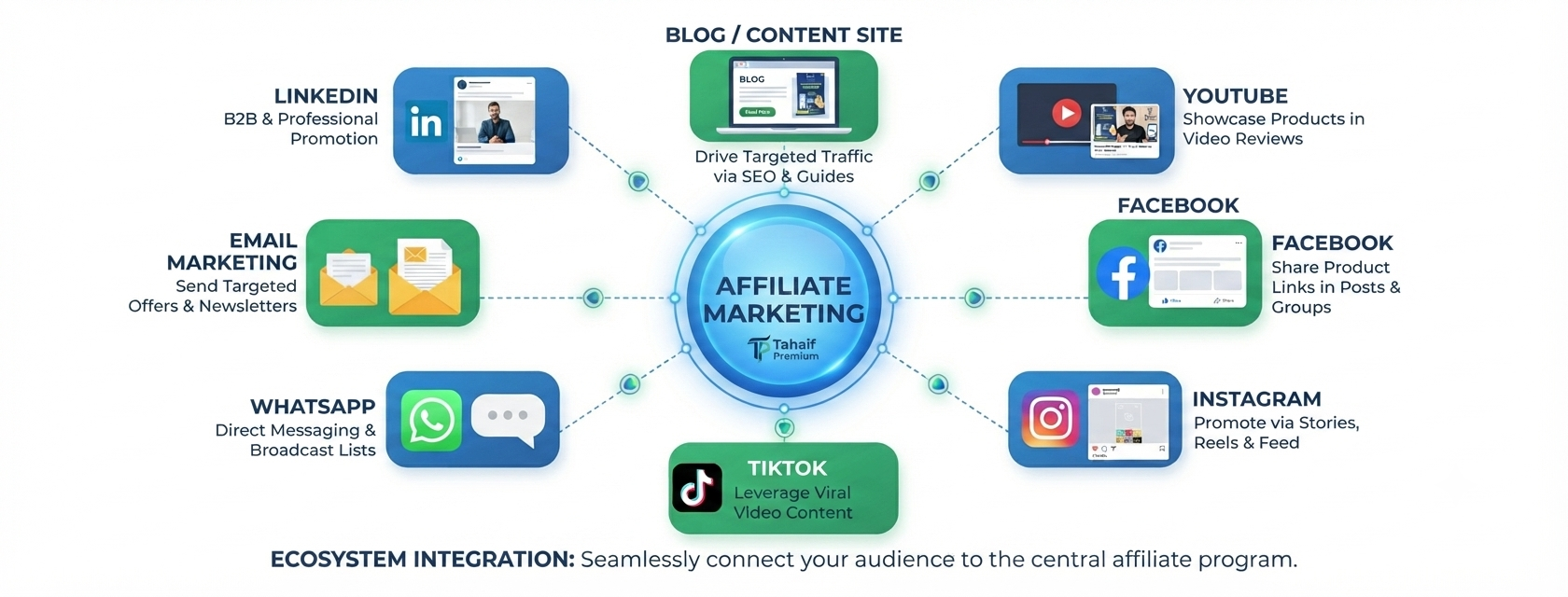 affiliate marketing traffic sources - best ways to get traffic in Pakistan